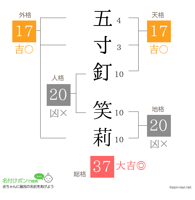 五寸釘 笑莉さんの姓名判断結果