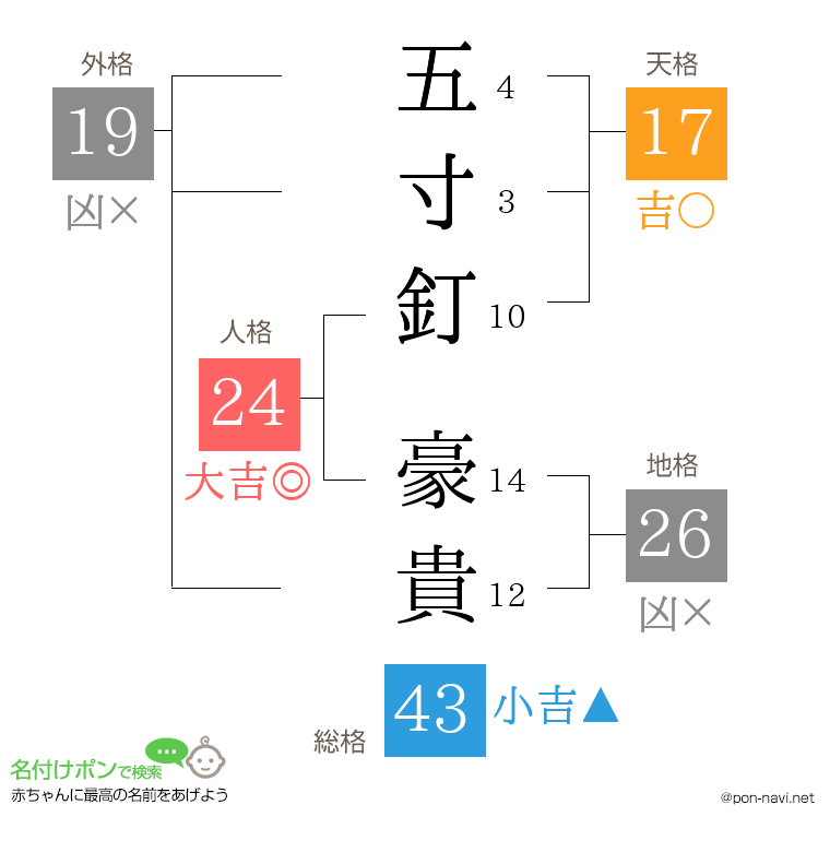 五寸釘 豪貴さんの姓名判断結果