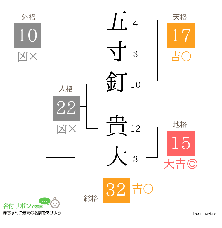 五寸釘 貴大さんの姓名判断結果