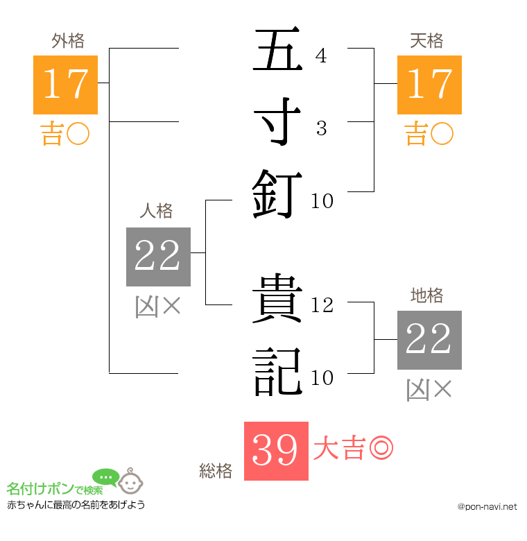五寸釘 貴記さんの姓名判断結果