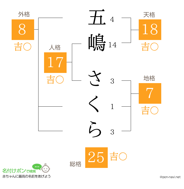 五嶋 さくらさんの姓名判断結果