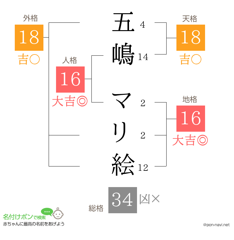 五嶋 マリ絵さんの姓名判断結果