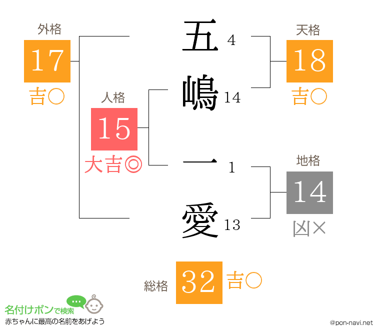 五嶋 一愛さんの姓名判断結果
