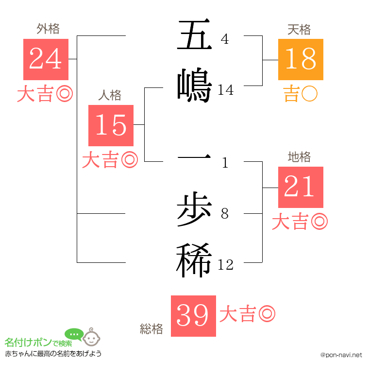 五嶋 一歩稀さんの姓名判断結果
