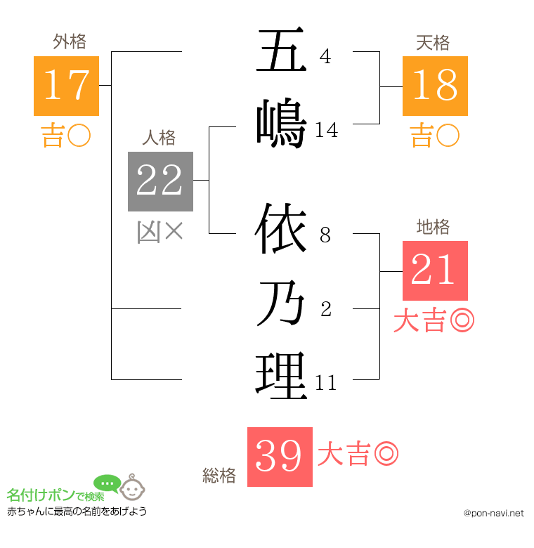 五嶋 依乃理さんの姓名判断結果