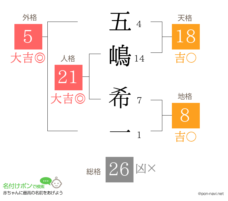 五嶋 希一さんの姓名判断結果