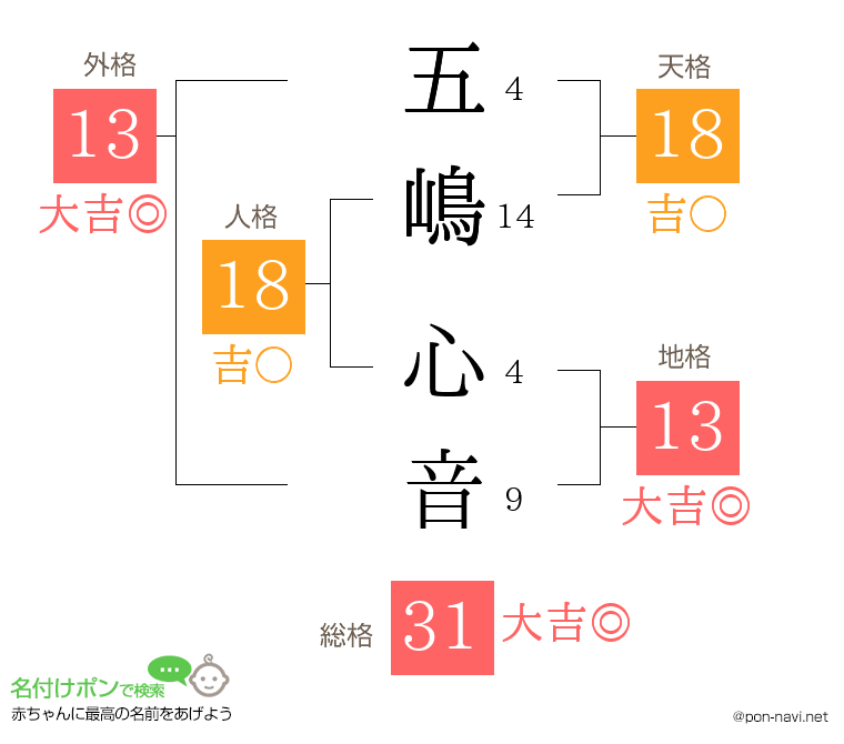 五嶋 心音さんの姓名判断結果