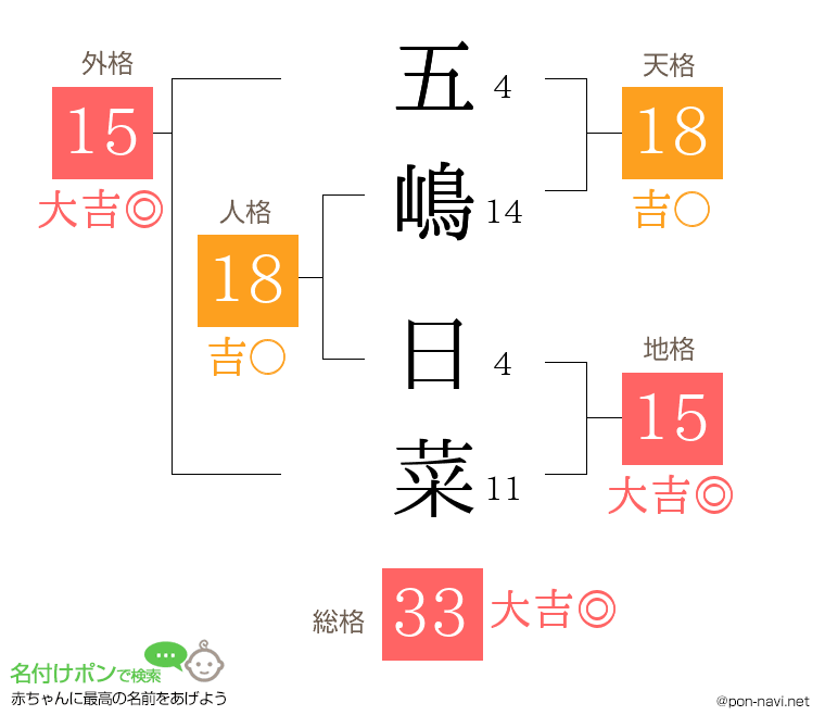 五嶋 日菜さんの姓名判断結果