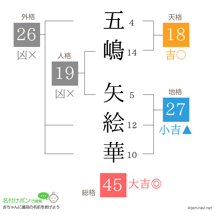 五嶋 矢絵華さんの姓名判断結果