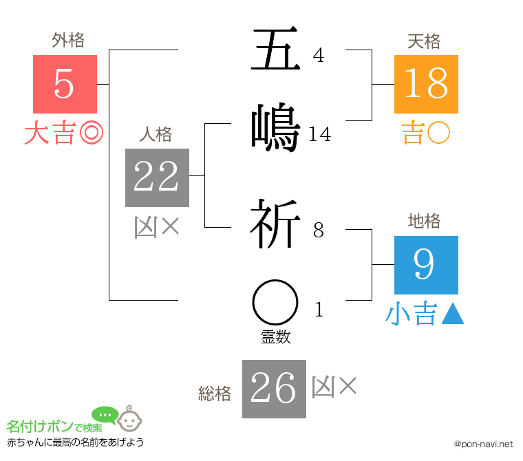 五嶋 祈さんの姓名判断結果