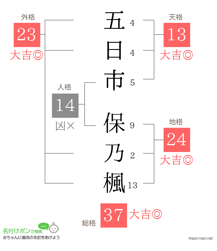五日市 保乃楓さんの姓名判断結果
