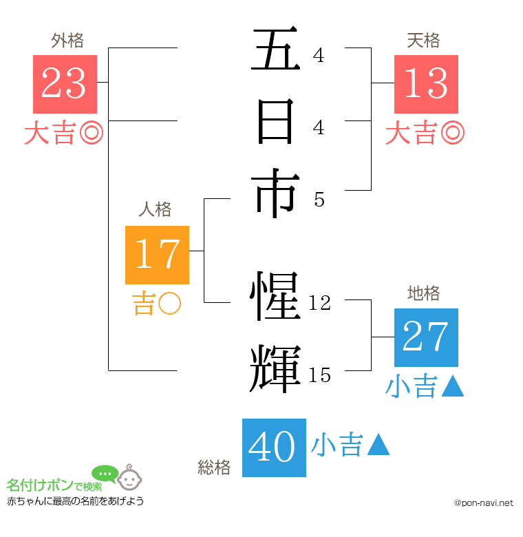 五日市 惺輝さんの姓名判断結果