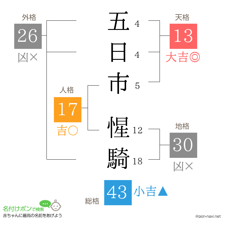 五日市 惺騎さんの姓名判断結果