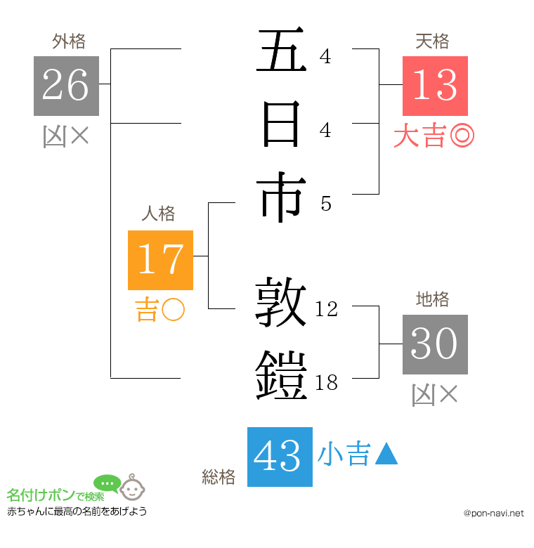 五日市 敦鎧さんの姓名判断結果