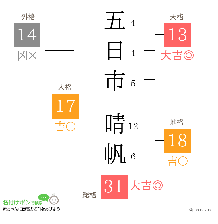 五日市 晴帆さんの姓名判断結果
