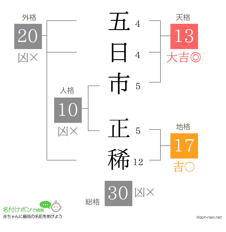 五日市 正稀さんの姓名判断結果