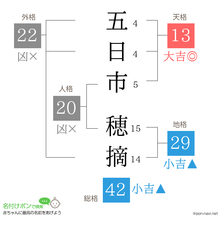 五日市 穂摘さんの姓名判断結果