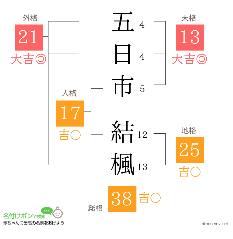 五日市 結楓さんの姓名判断結果