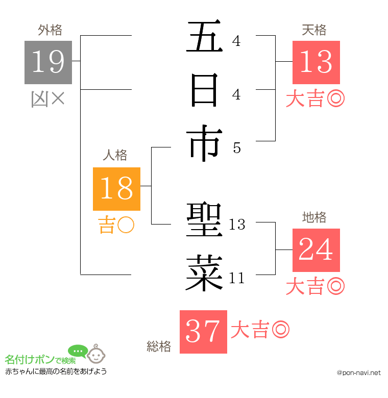 五日市 聖菜さんの姓名判断結果