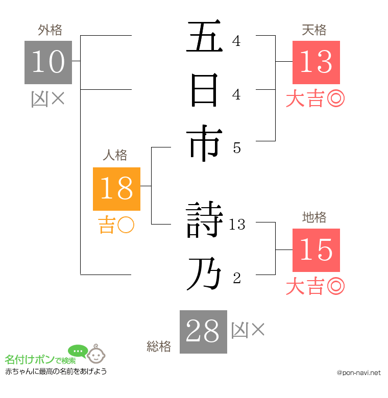 五日市 詩乃さんの姓名判断結果