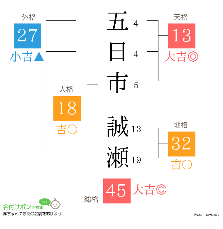五日市 誠瀬さんの姓名判断結果