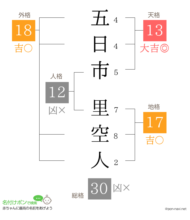 五日市 里空人さんの姓名判断結果
