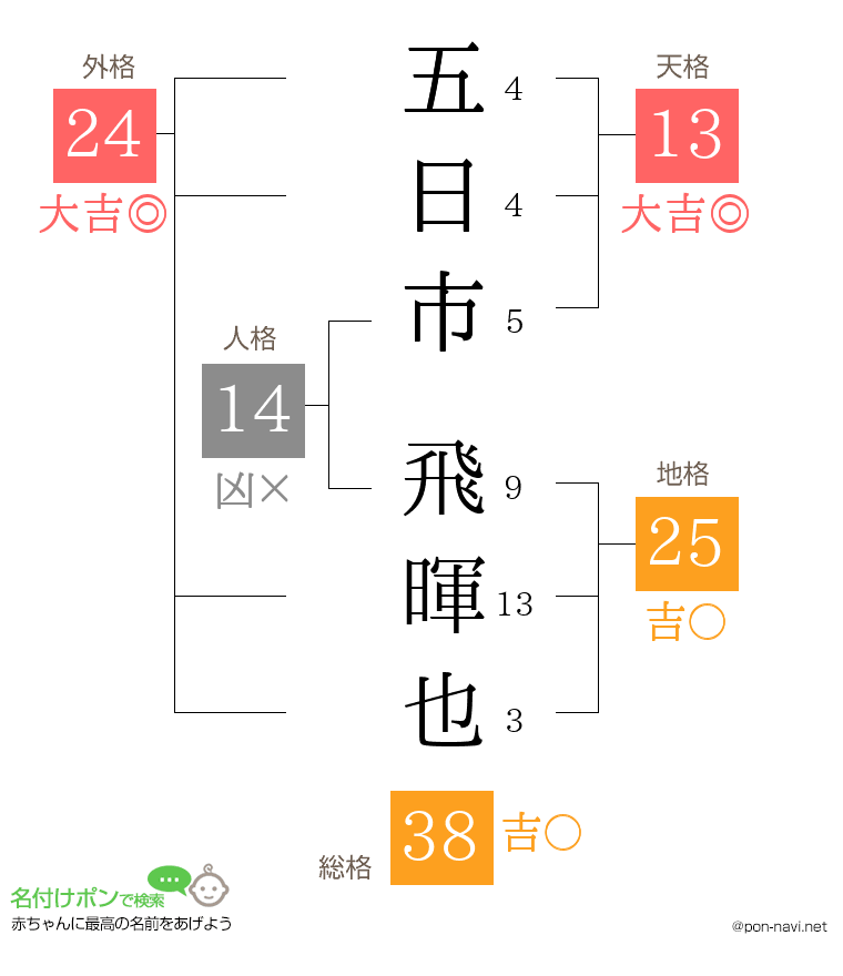 五日市 飛暉也さんの姓名判断結果