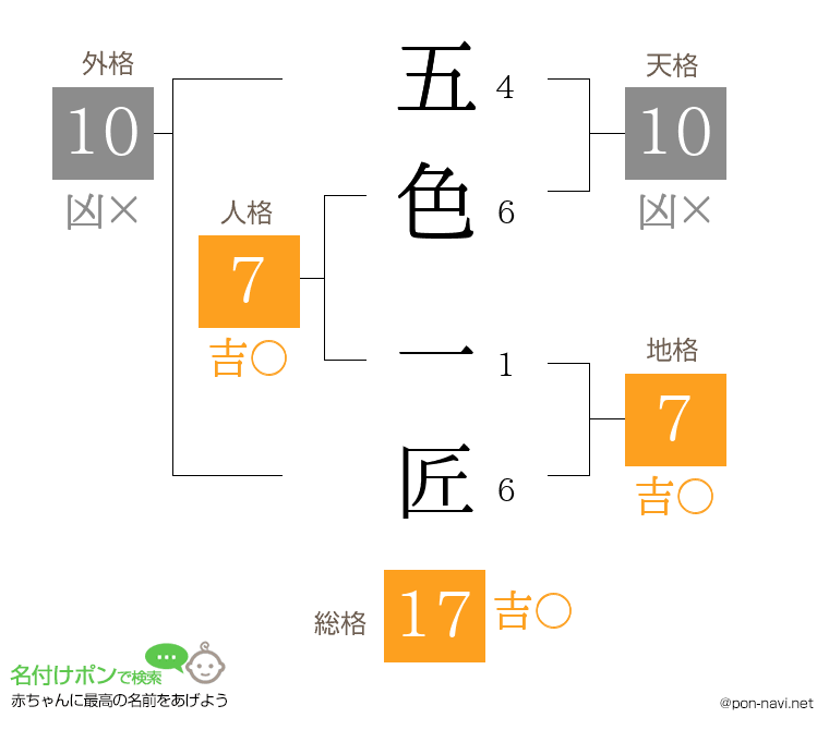 五色 一匠さんの姓名判断結果