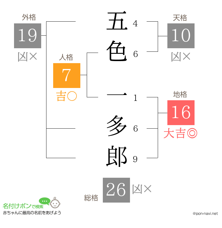 五色 一多郎さんの姓名判断結果