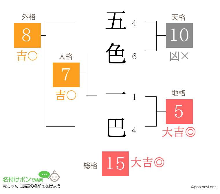 五色 一巴さんの姓名判断結果