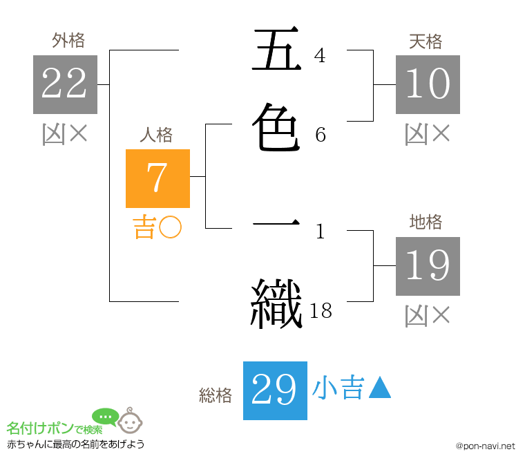 五色 一織さんの姓名判断結果