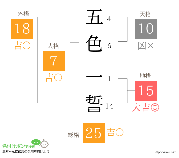 五色 一誓さんの姓名判断結果