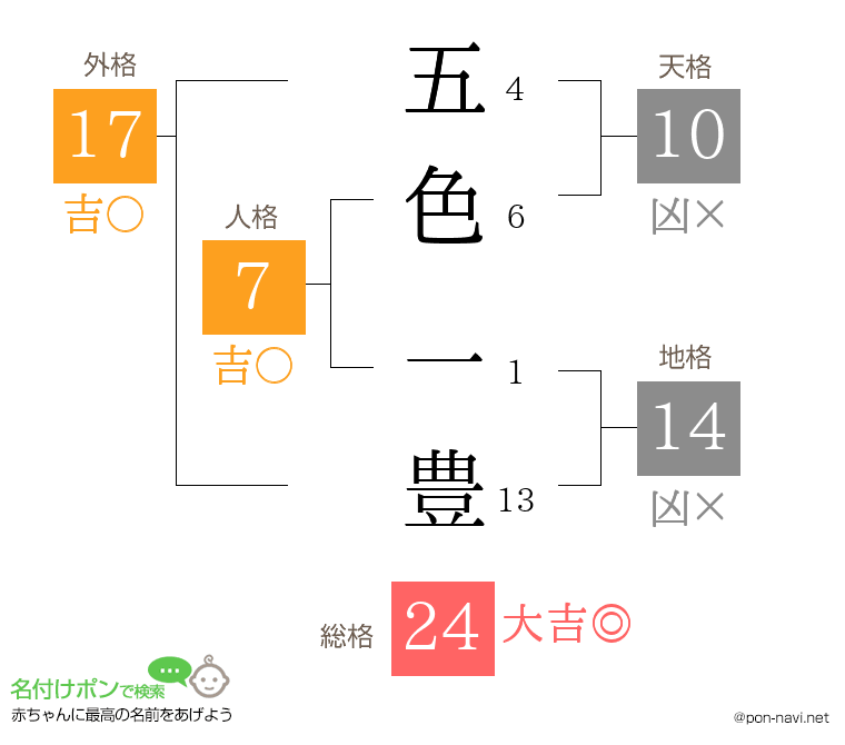 五色 一豊さんの姓名判断結果