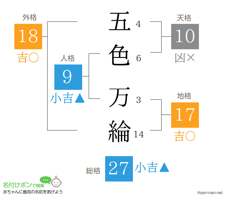 五色 万綸さんの姓名判断結果