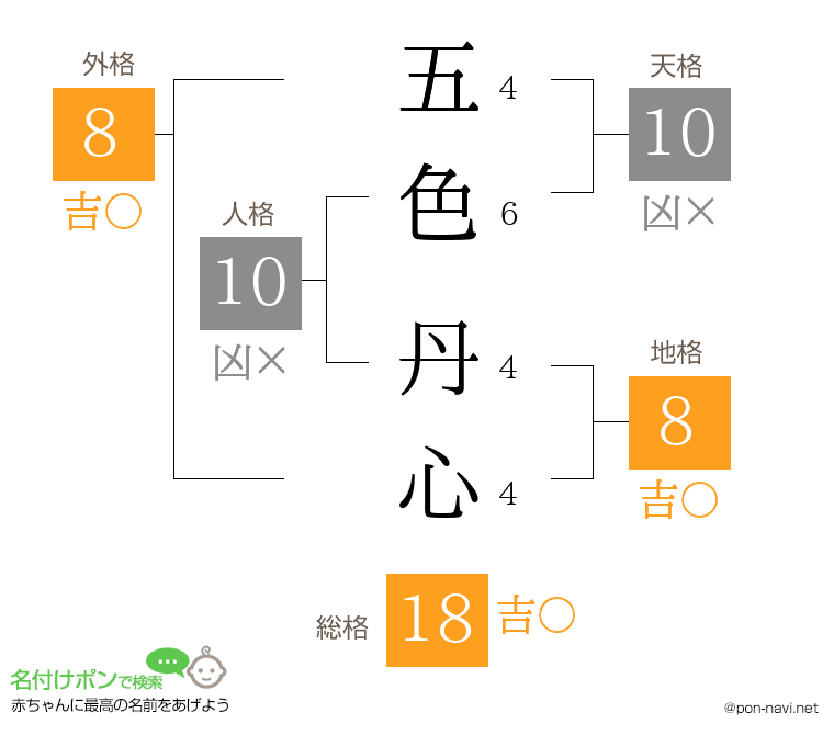 五色 丹心さんの姓名判断結果