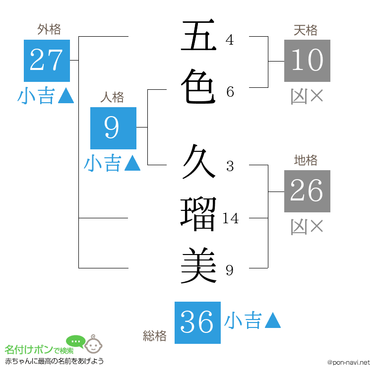 五色 久瑠美さんの姓名判断結果