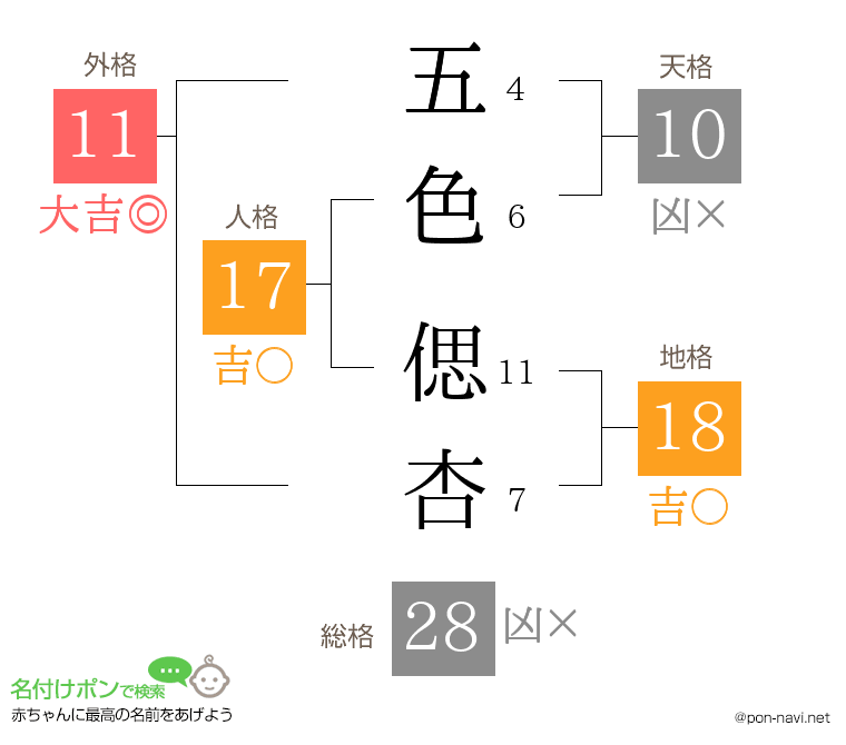 五色 偲杏さんの姓名判断結果