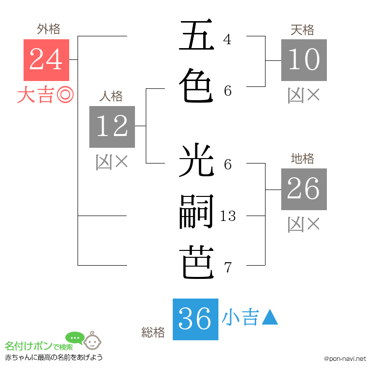 五色 光嗣芭さんの姓名判断結果