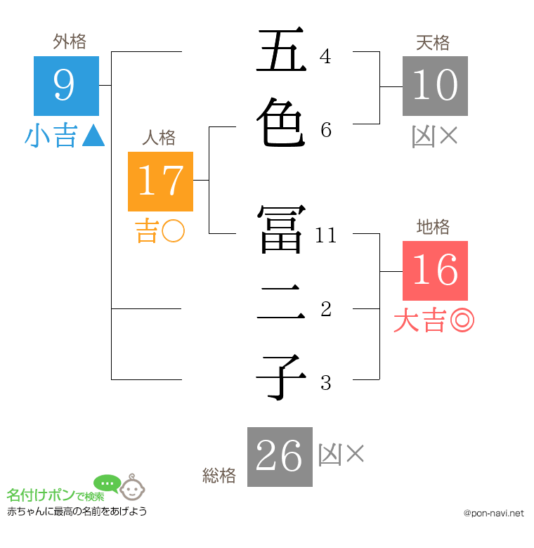 五色 冨二子さんの姓名判断結果