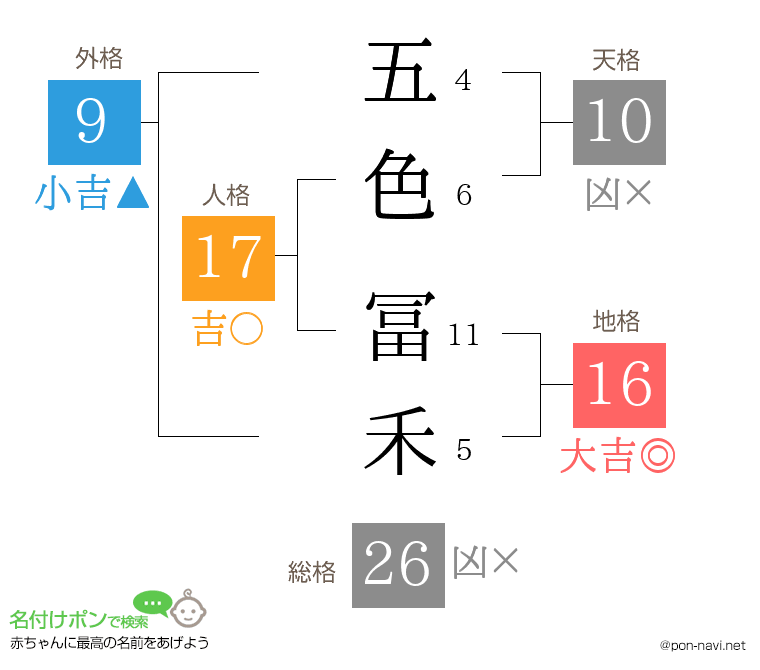 五色 冨禾さんの姓名判断結果