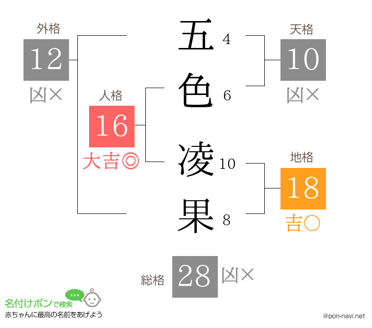 五色 凌果さんの姓名判断結果