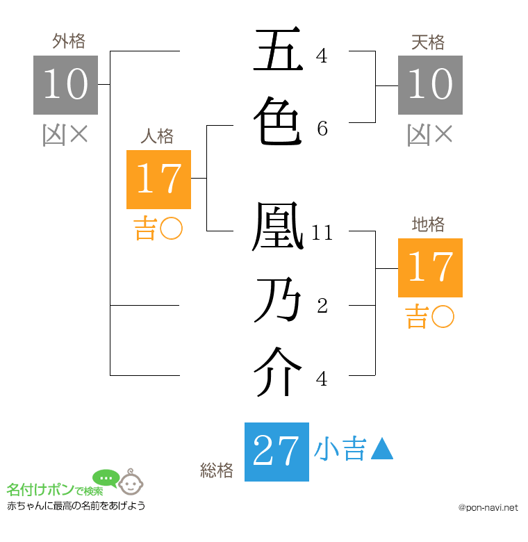 五色 凰乃介さんの姓名判断結果
