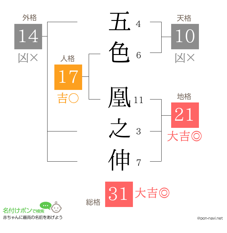 五色 凰之伸さんの姓名判断結果
