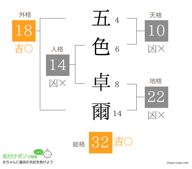 五色 卓爾さんの姓名判断結果