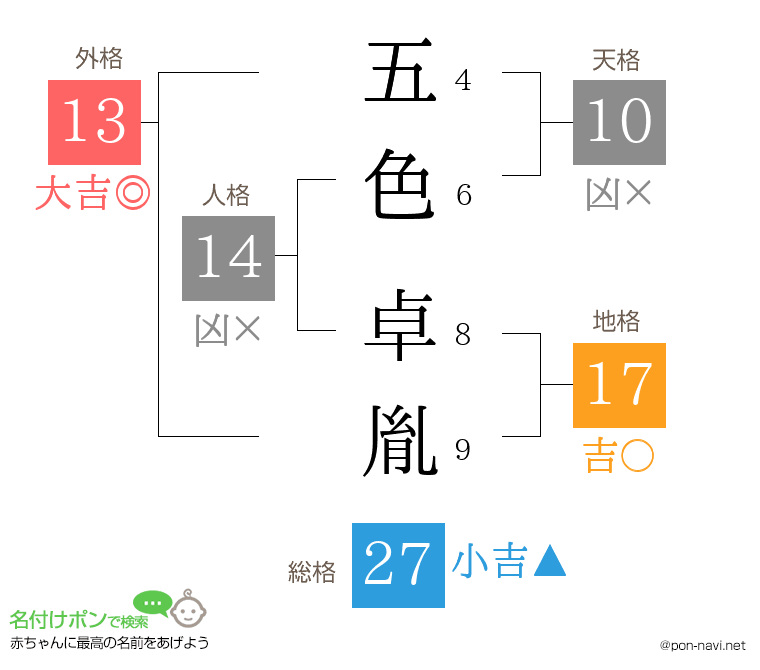 五色 卓胤さんの姓名判断結果