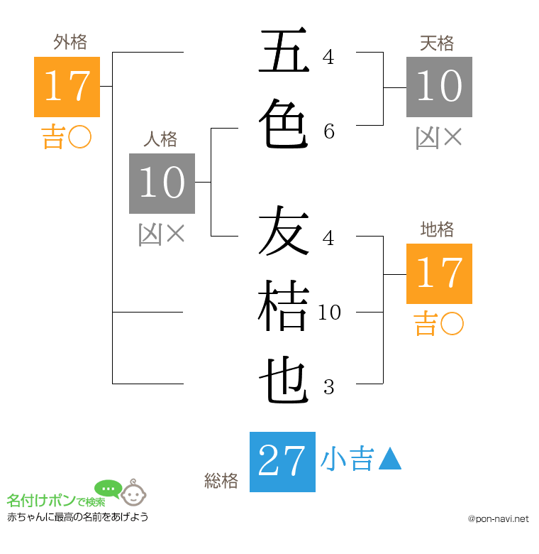 五色 友桔也さんの姓名判断結果