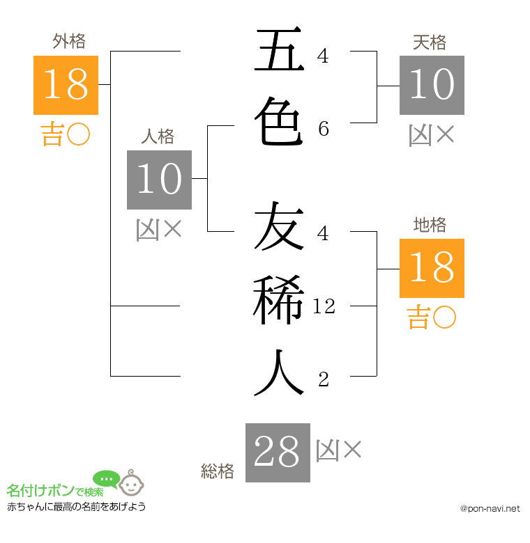 五色 友稀人さんの姓名判断結果