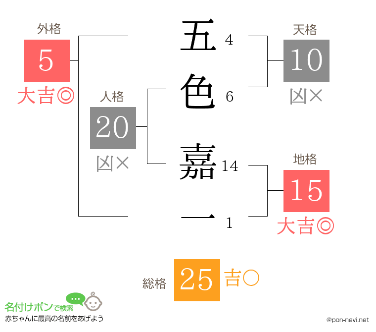 五色 嘉一さんの姓名判断結果