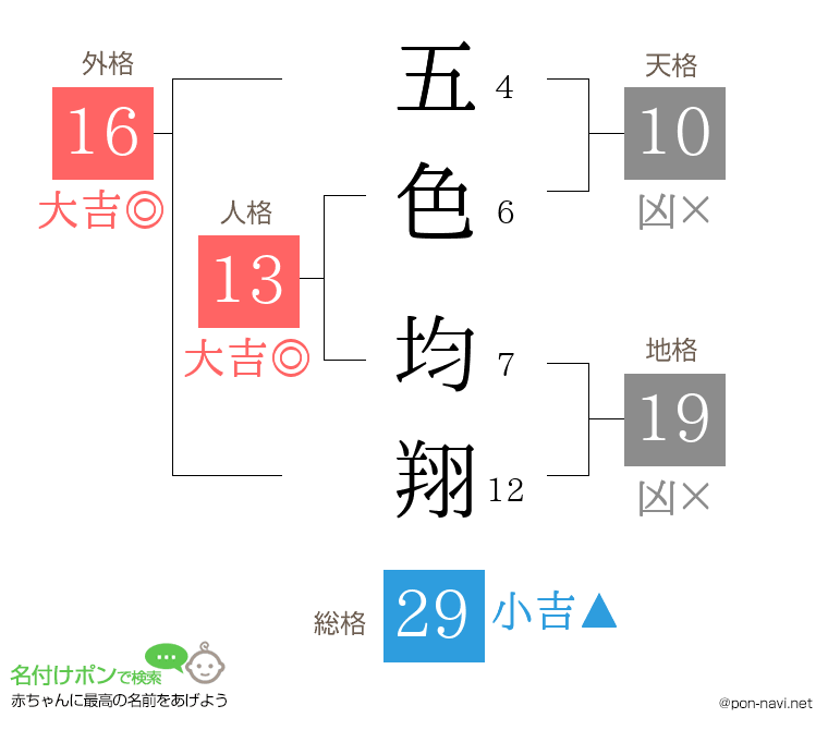五色 均翔さんの姓名判断結果
