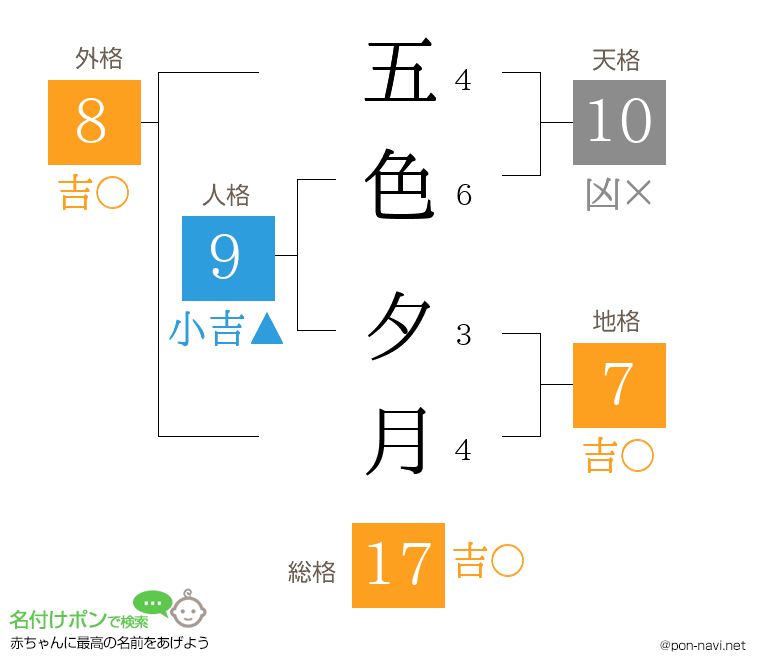 五色 夕月さんの姓名判断結果